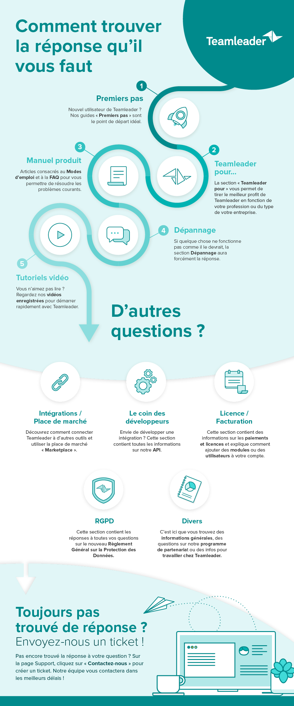 Teamleader support mode d'emploi