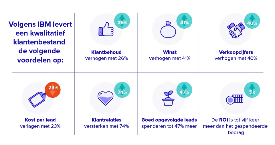 klantenbestand voordelen klantenbestand voordelen