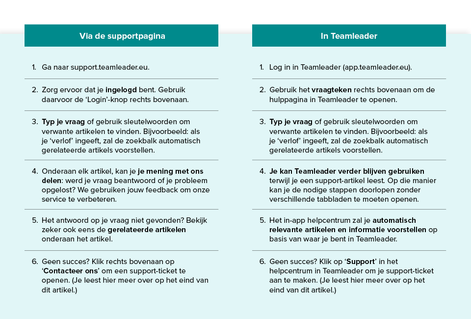 HQ_Blog_TeamleaderSupportSystem_NL_BE_2