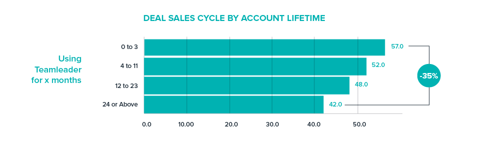 HQ_Blog_SalesInsights_EN_Grafiek2