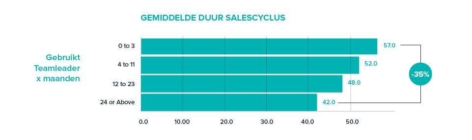 HQ_Blog_SalesInsights_NL_Grafiek2