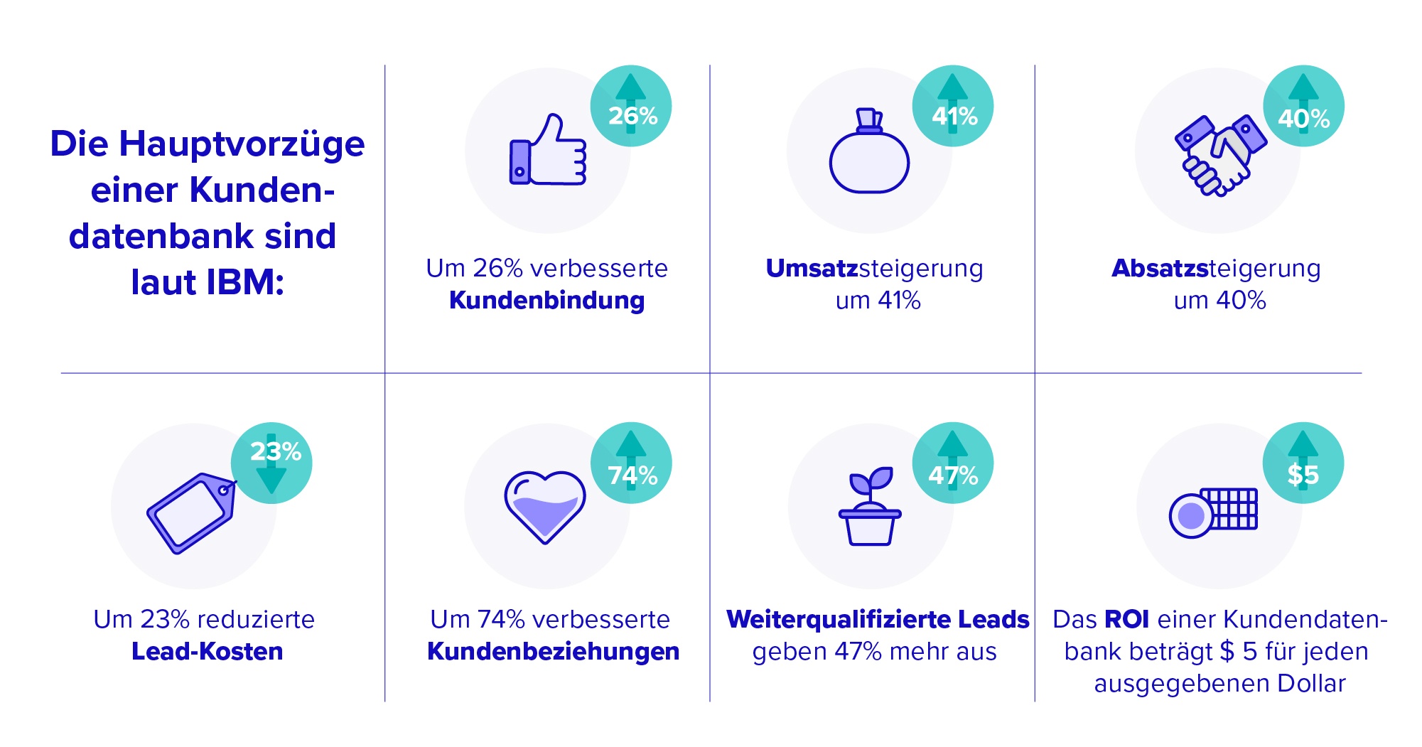 Blog2_BuildCustomerDatabase_Inline_1_DE