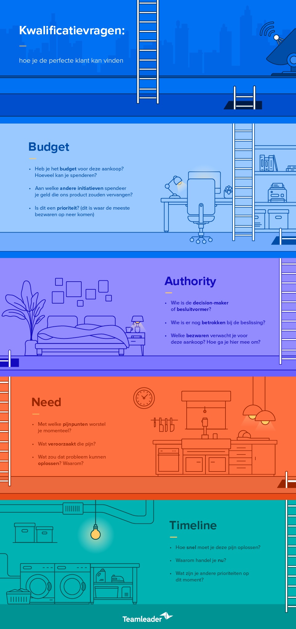 Blog3_QualifyLeads_Infographic_BE-NL.jpg