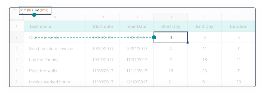 Excel Gantt Chart 2