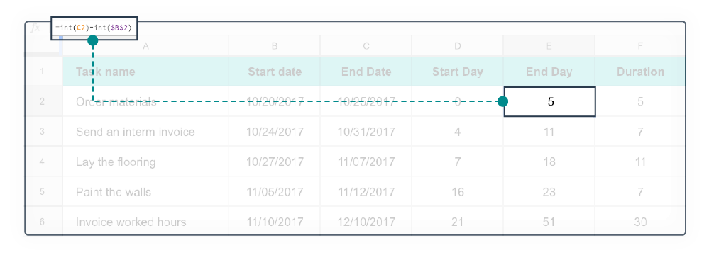 Excel Gantt Chart 3