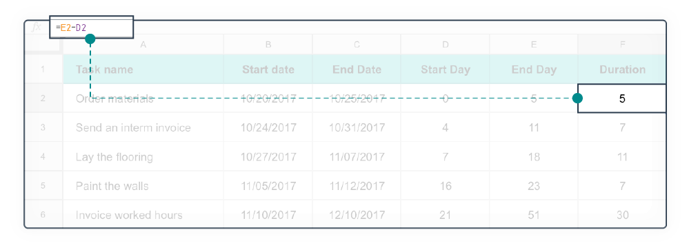 Excel Gantt Chart stap 4