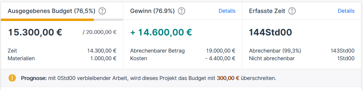budgetsoverviewDE